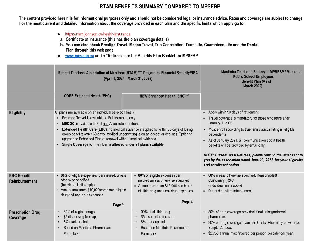 Benefits at a Glance revised 22Aug2024